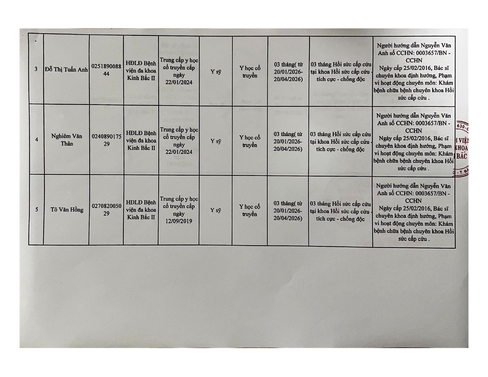 Nguoi thuc hanh thang 1.2026.pdf 2