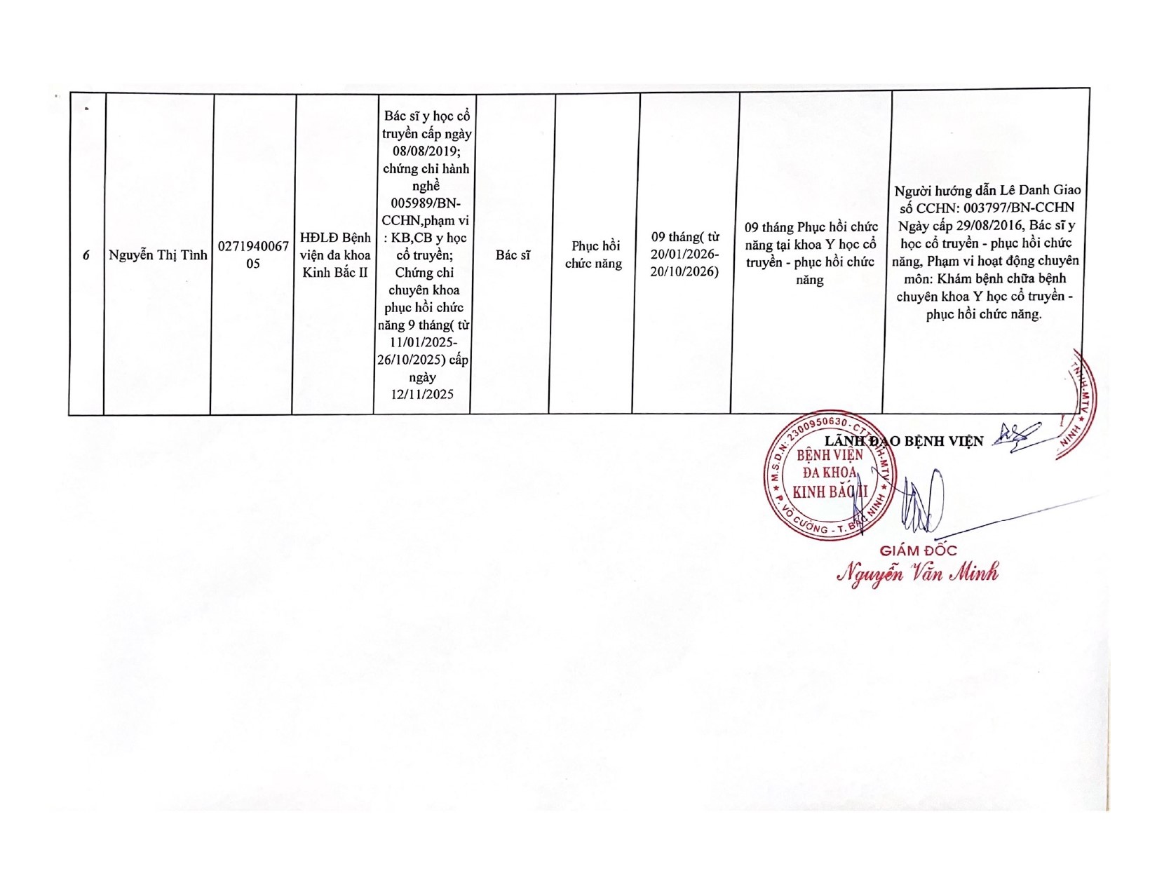 Nguoi thuc hanh thang 1.2026.pdf 3