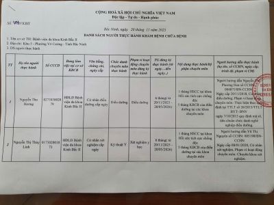 Danh sách người thực hành khám bệnh chữa bệnh tháng 11