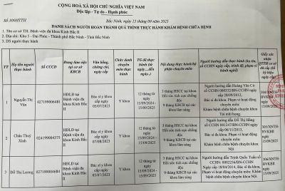 Danh sách hoàn thành thực hành khám bệnh chữa bệnh tháng 9