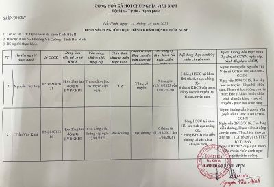 Danh sách người thực hành khám bệnh chữa bệnh tháng 10