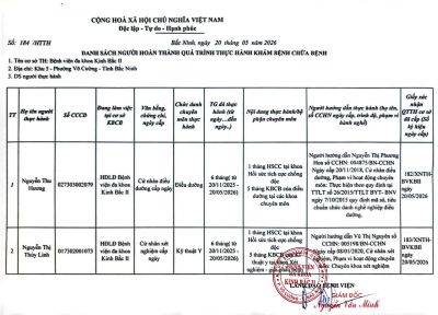 Danh s&aacute;ch ho&agrave;n th&agrave;nh thực h&agrave;nh kh&aacute;m bệnh chữa bệnh th&aacute;ng 5