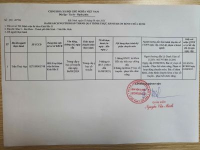 Danh sách hoàn thành thực hành khám bệnh chữa bệnh tháng 8