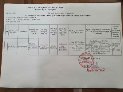 Danh sách hoàn thành thực hành khám bệnh chữa bệnh tháng 11