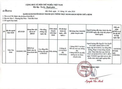 Danh s&aacute;ch ho&agrave;n th&agrave;nh thực h&agrave;nh kh&aacute;m bệnh chữa bệnh th&aacute;ng 4