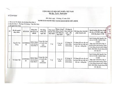 Danh s&aacute;ch người thực h&agrave;nh kh&aacute;m bệnh chữa bệnh th&aacute;ng 1
